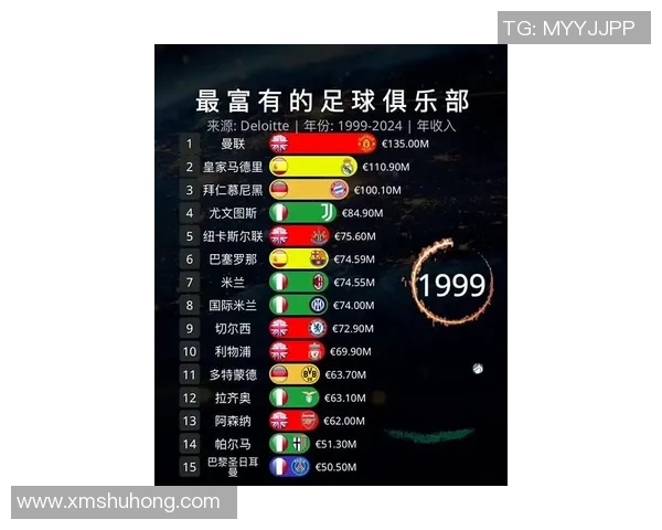 世界足球球星财富榜：谁是最富有的足球巨星排名第一