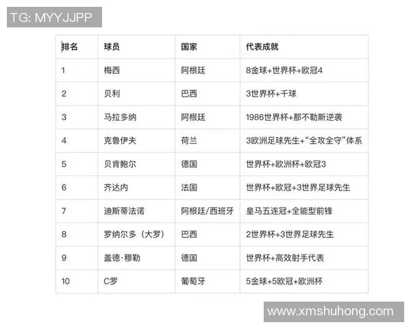 全球足球球星颜值排行前十名 这些帅气球员不止技术出众
