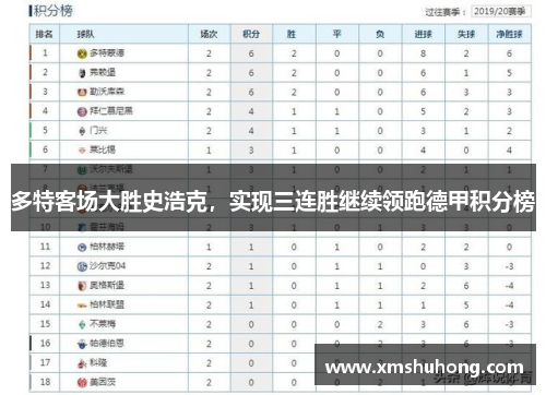 多特客场大胜史浩克，实现三连胜继续领跑德甲积分榜