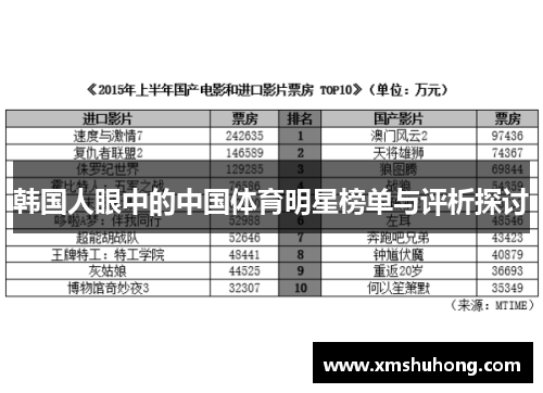 韩国人眼中的中国体育明星榜单与评析探讨
